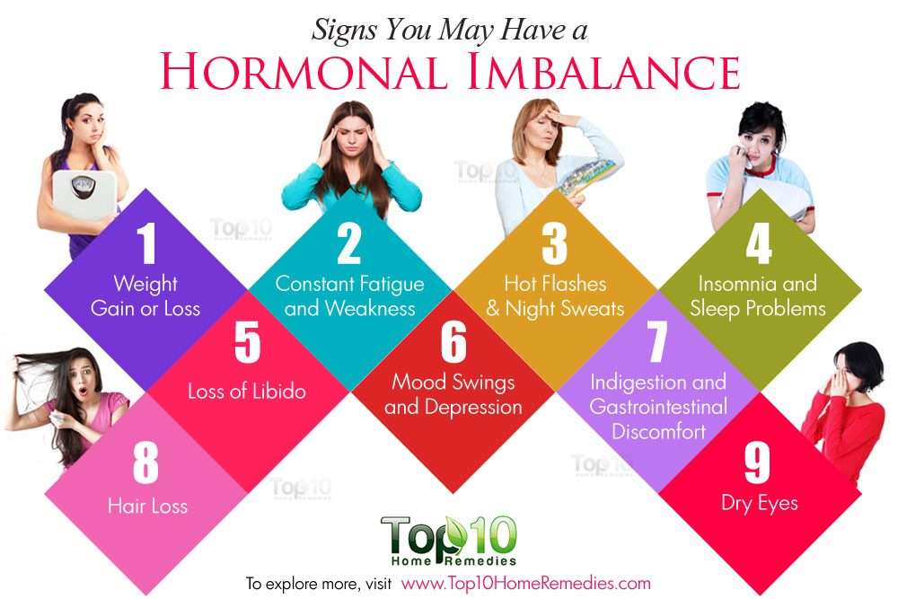 10 Signs You May Have a Hormonal Imbalance