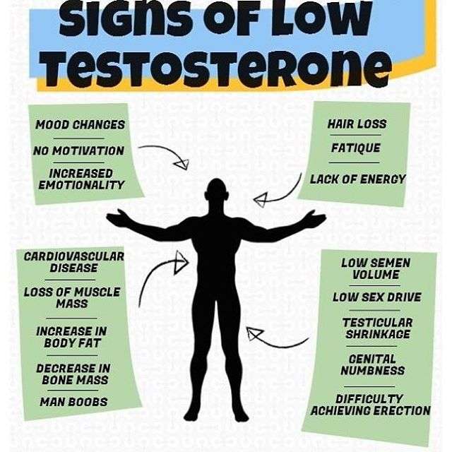 5 Simple Ways To Boost Your Testosterone Levels