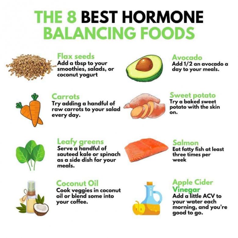 8 Best Hormone Balancing Foods for Hormonal Acne
