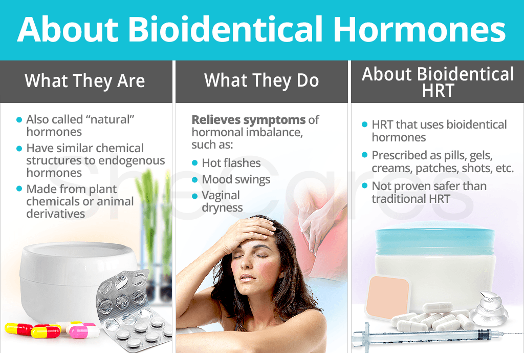 About Bioidentical Hormones