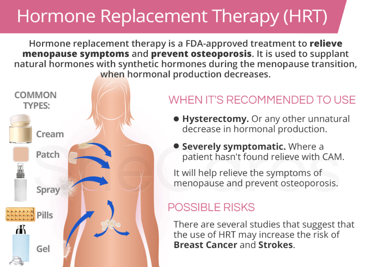 An Introduction to Hormone Therapy