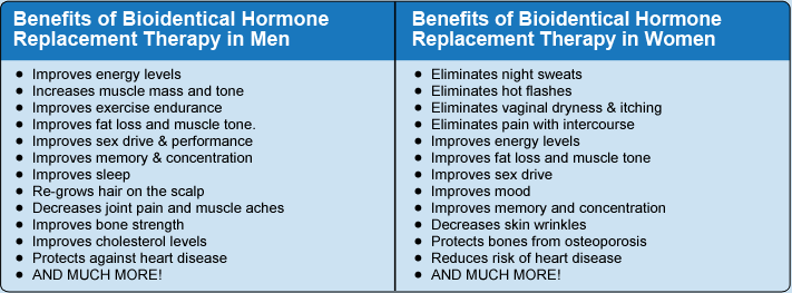 Benefits of Bioidentical Hormone Replacement Therapy