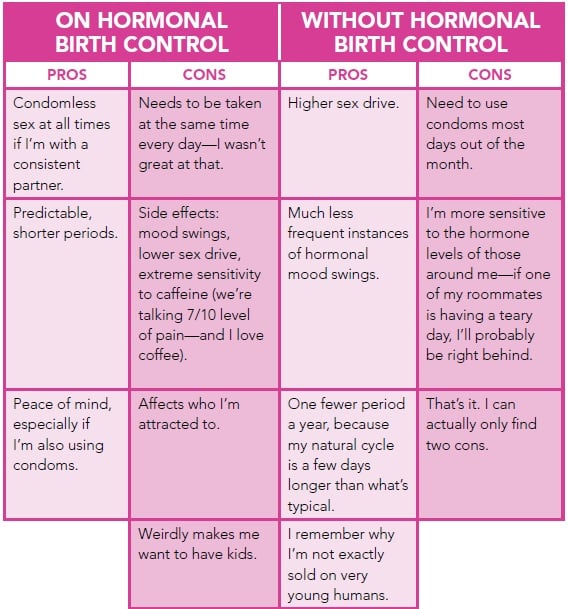 Benefits of Hormonal Contraceptives other than Preventing Pregnancy