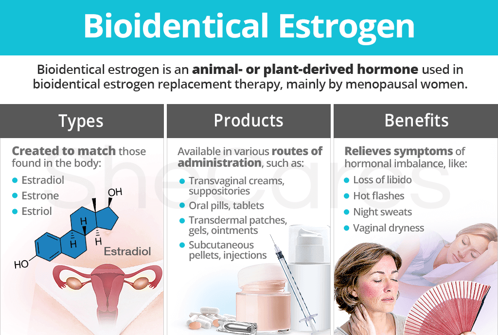 Bioidentical Estrogen