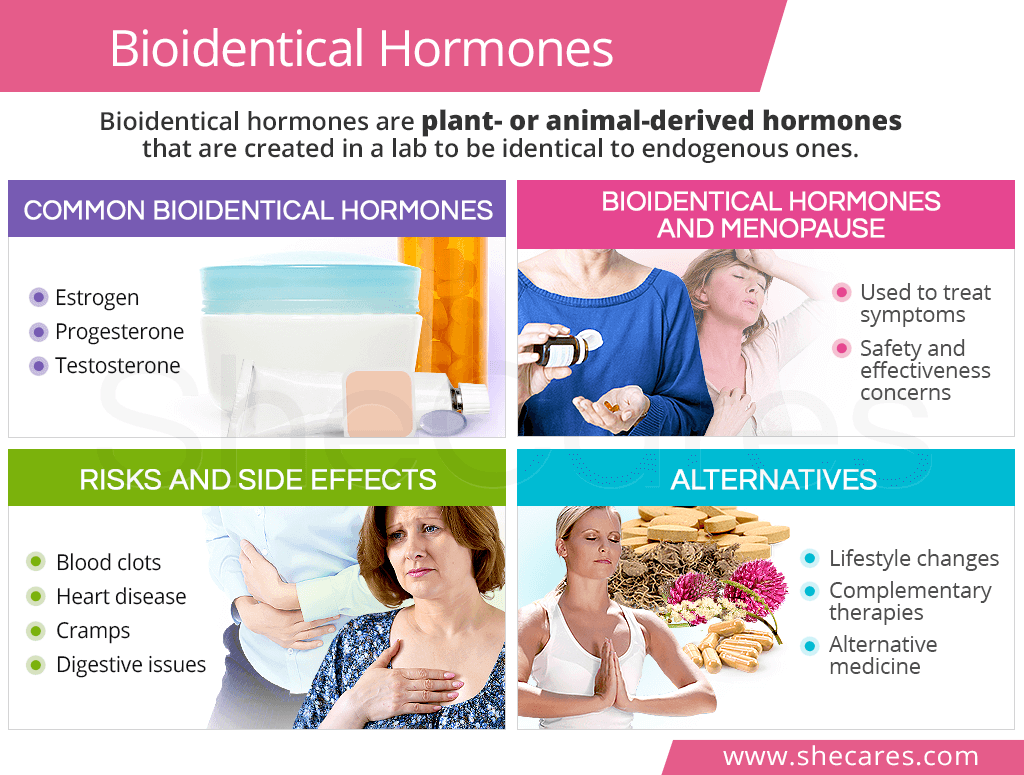 BioIdentical Hormones
