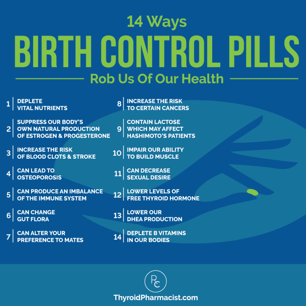 Birth Control Pills and Thyroid Health