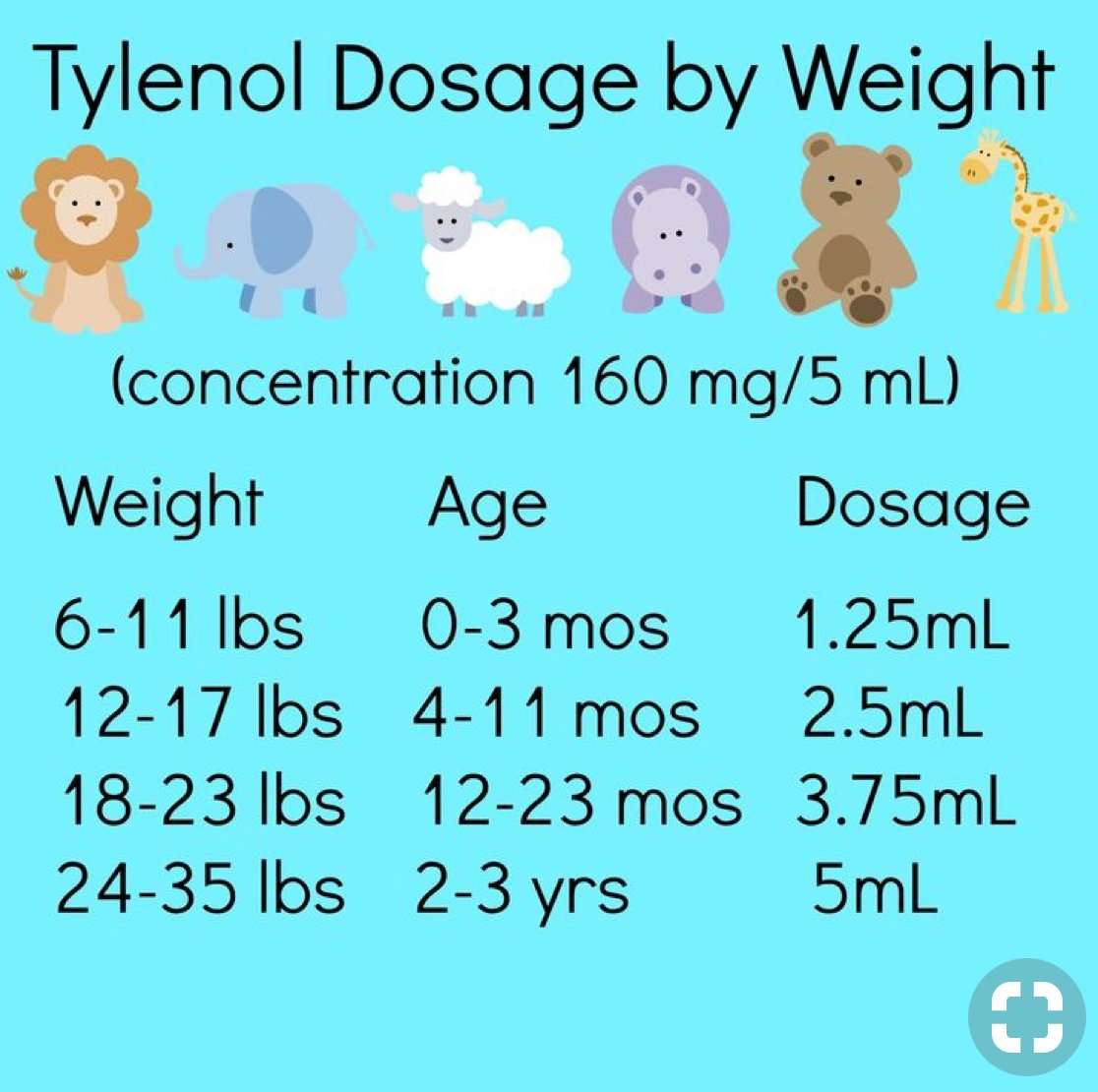 Can I Give My Baby Tylenol Every Night