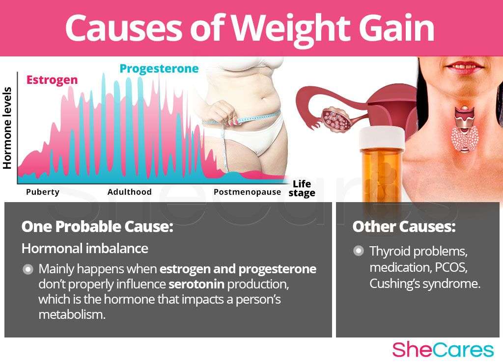 Can Menopause Cause Sudden Weight Gain