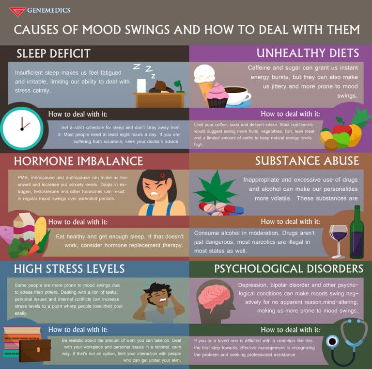 Causes Of Mood Swings And How To Deal With Them