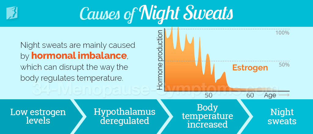Causes of Night Sweats during Menopause