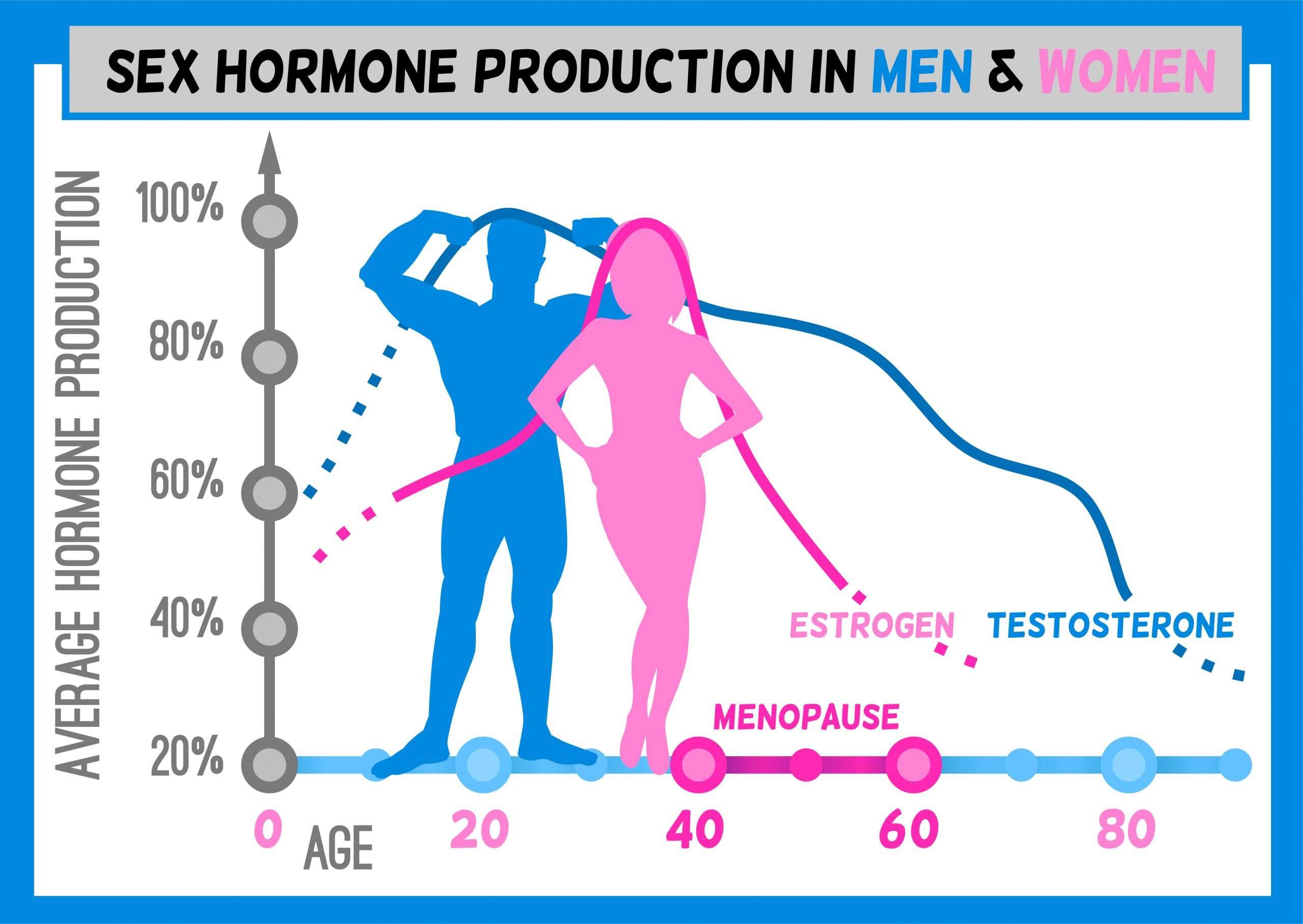 CBD and Balancing Hormones