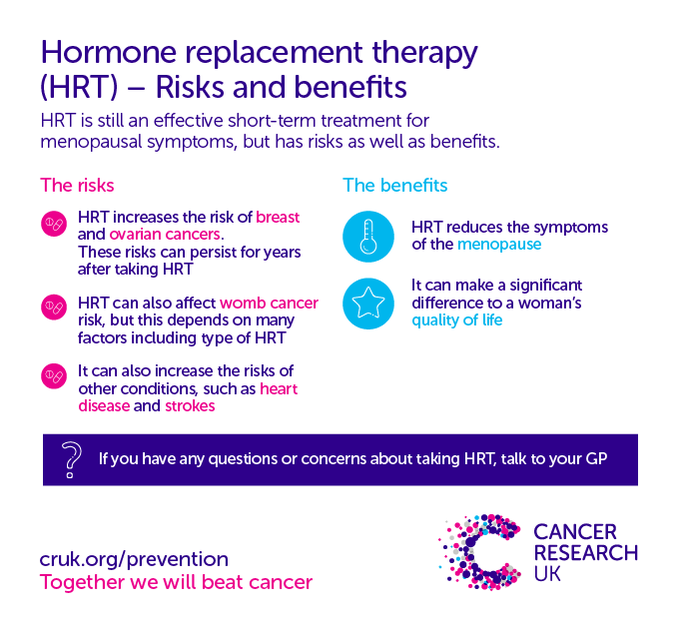 Does hormone replacement therapy increase cancer risk ...
