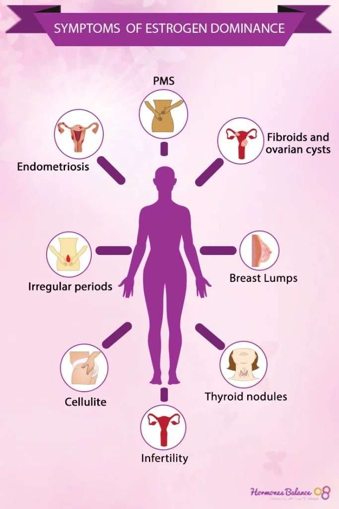Early Warning Signs Your Body Has Too Much Estrogen