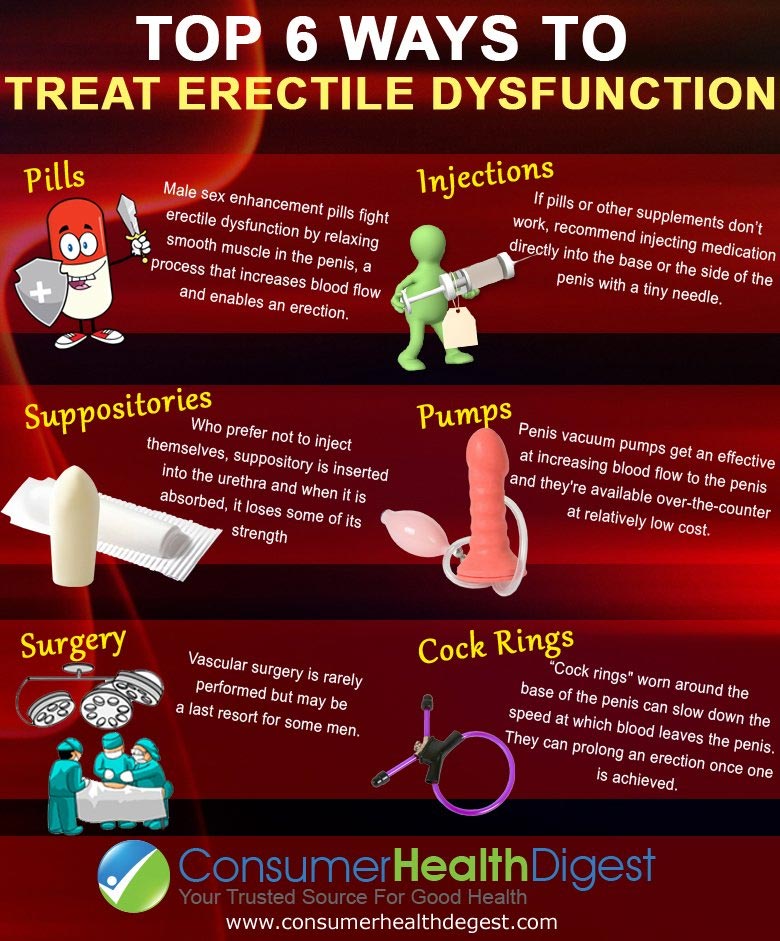 Erectile Dysfunction Solutions