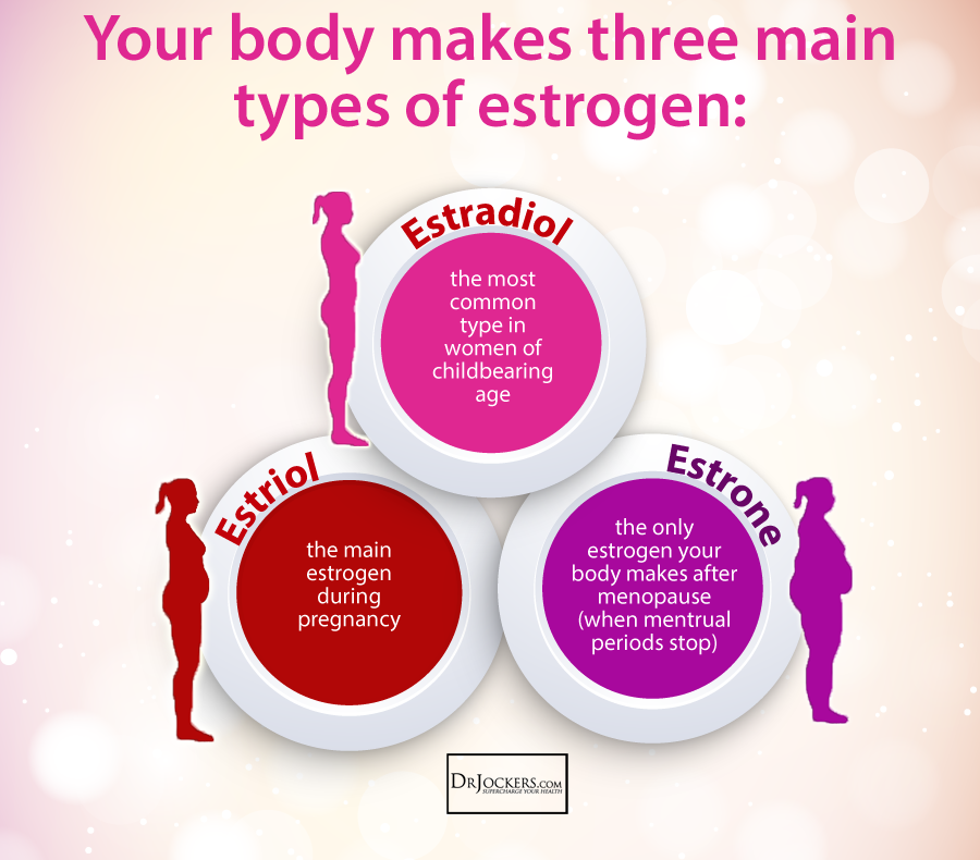 Estrogen Hormone: Functions, Imbalance &  Remedies ...