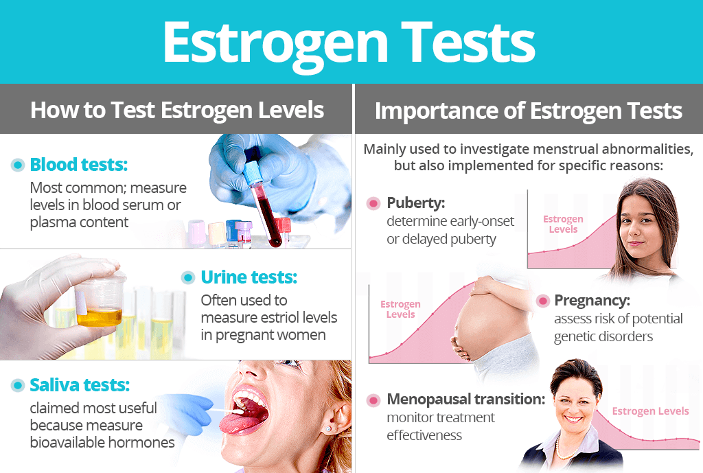 Estrogen Tests