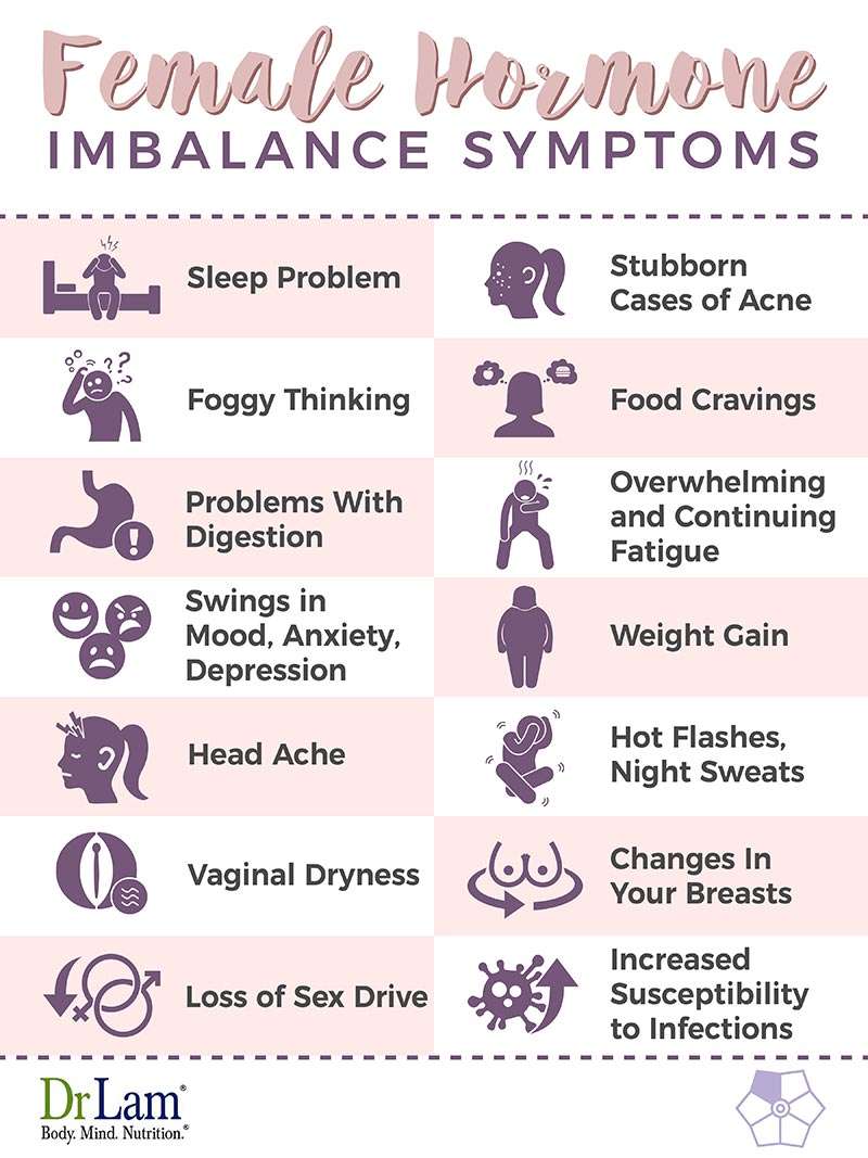 Female Hormone Imbalance Symptoms, Inflammation, and ...
