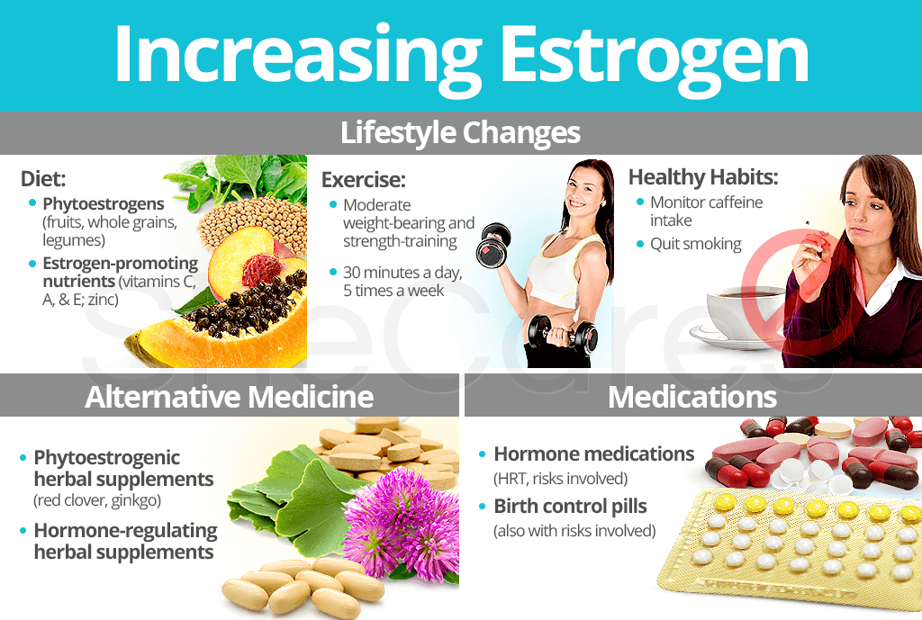 Foods That Lower Estrogen
