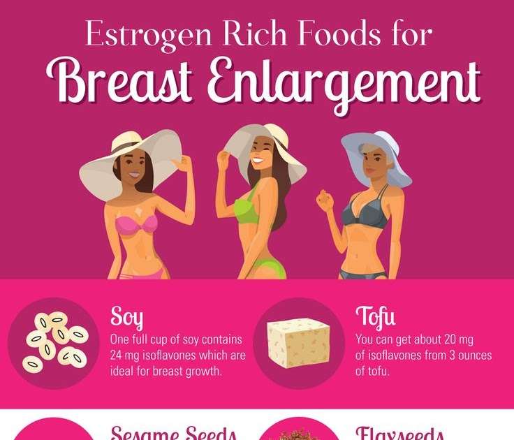 Get a huge list of estrogen rich foods for breast ...