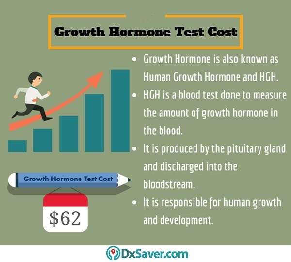 Get Affordable Growth Hormone (GH) Test Cost at $62
