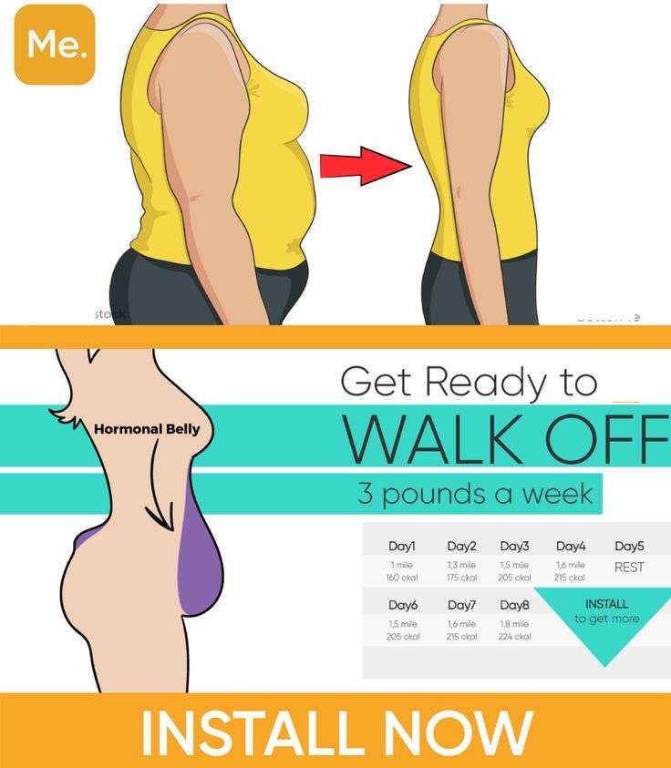 Get rid of the hormonal belly with new walking plan!!! Walking plan ...