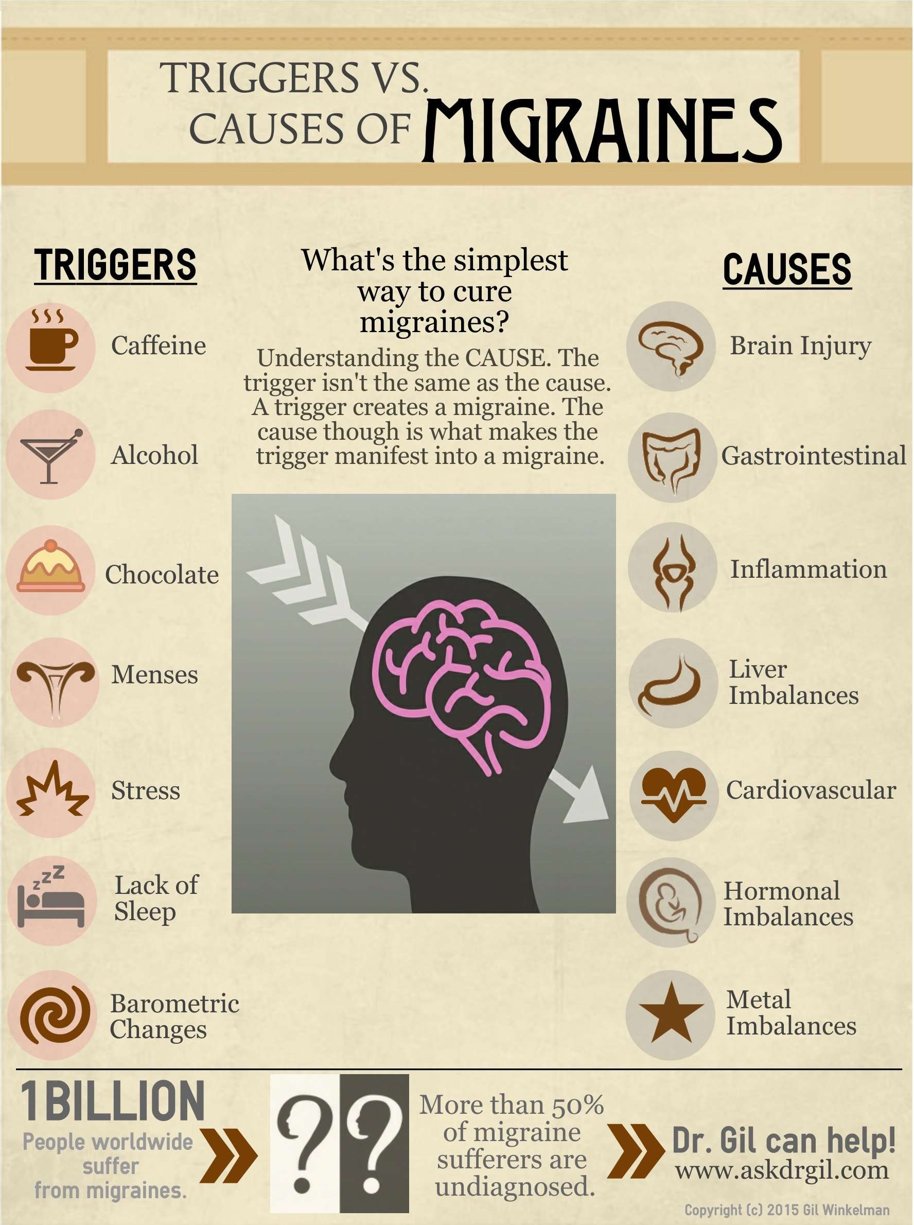 Handy Charts to Help Deal with Migraines