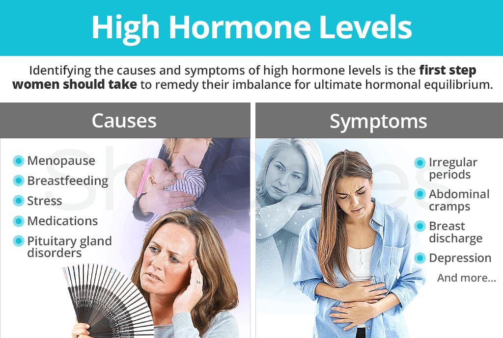 High Hormone Levels