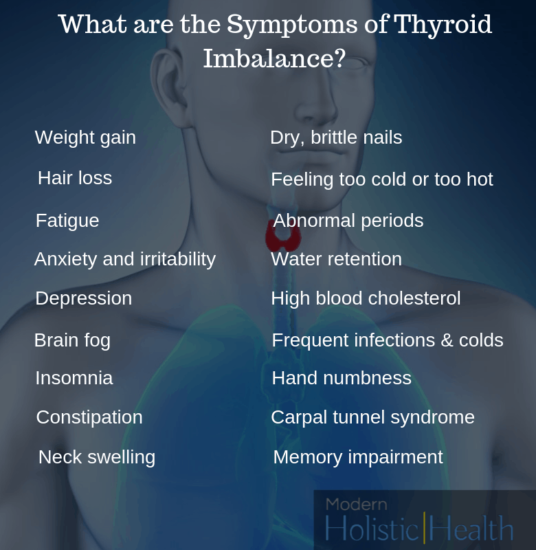 Amazing Weight Gain And Hormonal Imbalance In Thyroid Disorders of the decade Check it out now 