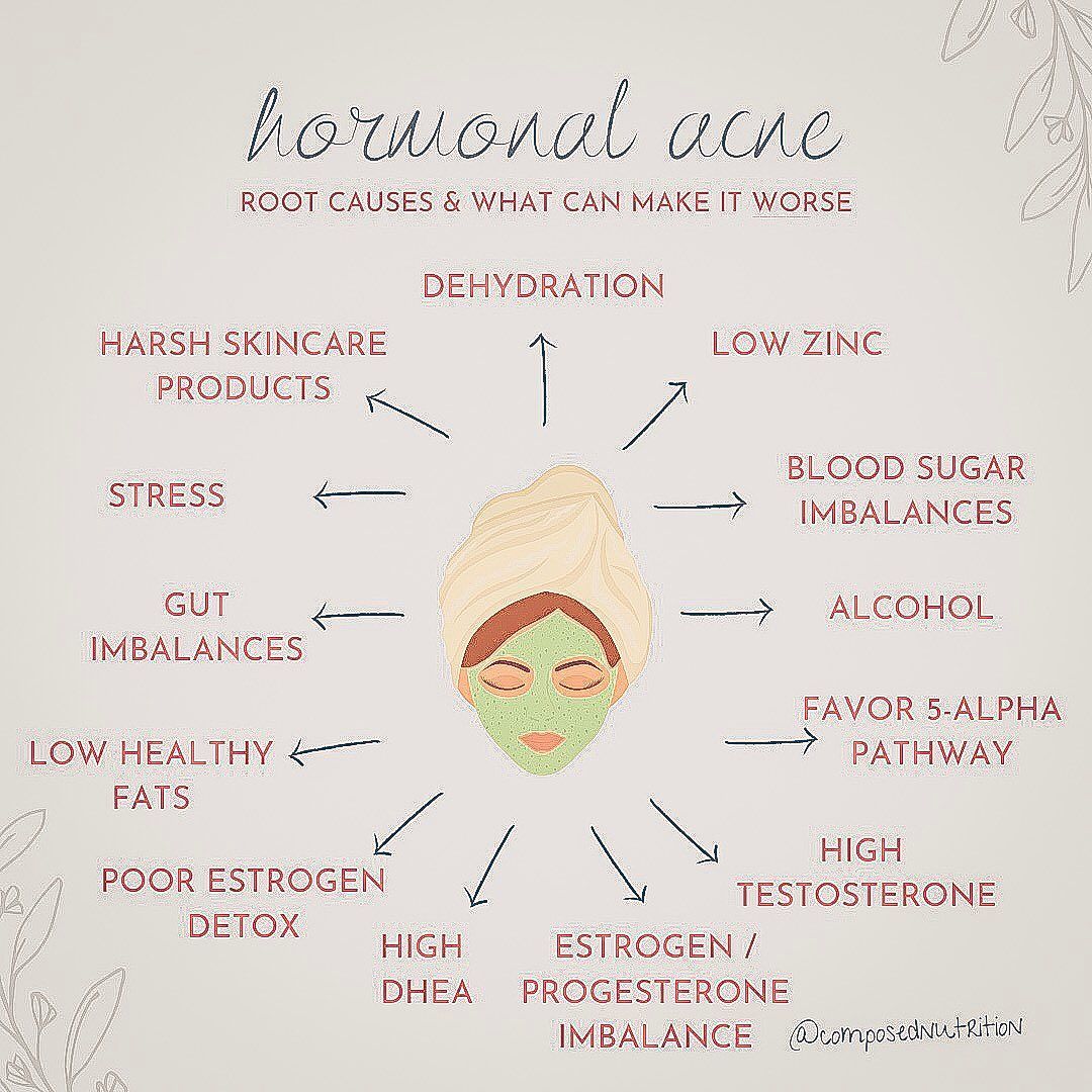 Holistic Hormone Nutrition on Instagram: HORMONAL ACNE