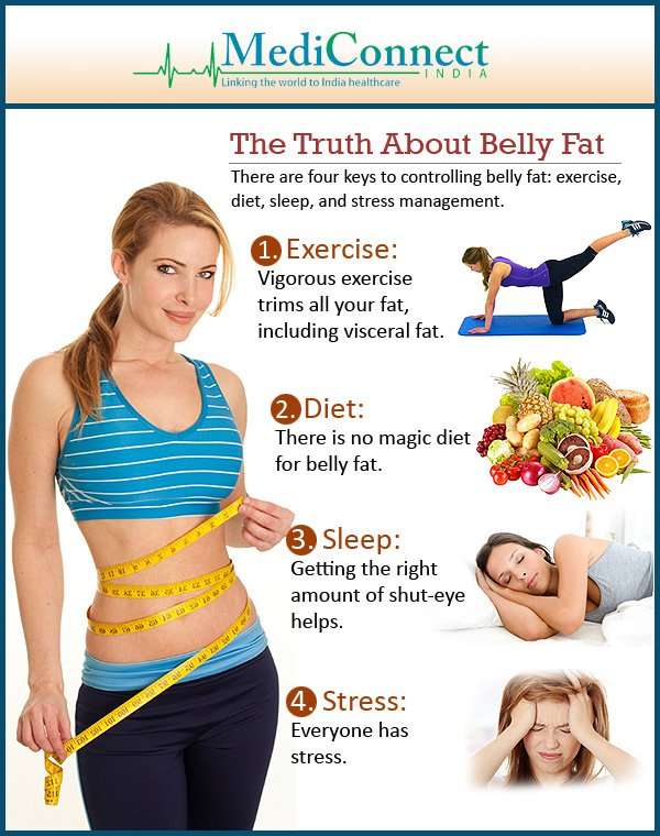 Hormonal Belly Fat Workout