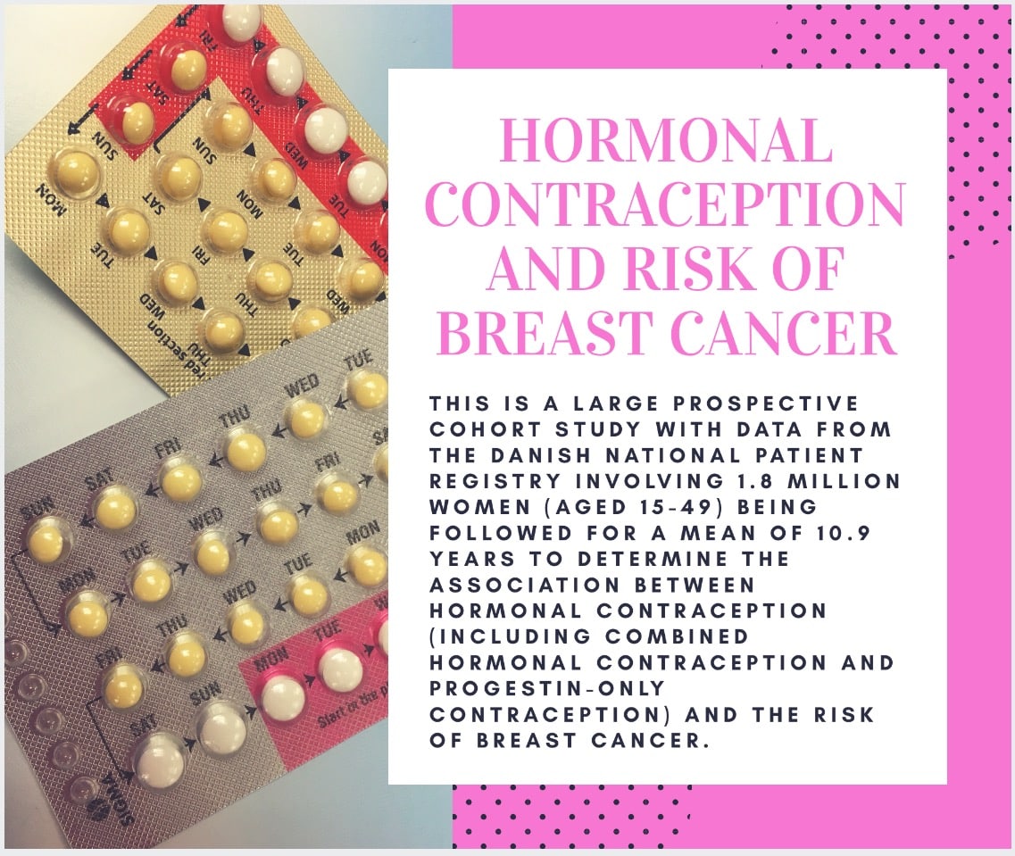 HORMONAL CONTRACEPTION &  RISK OF BREAST CANCER