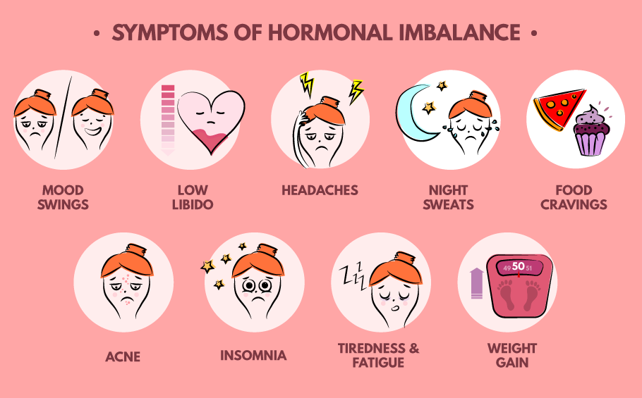 Hormonal Imbalance: 8 symptoms to be aware of