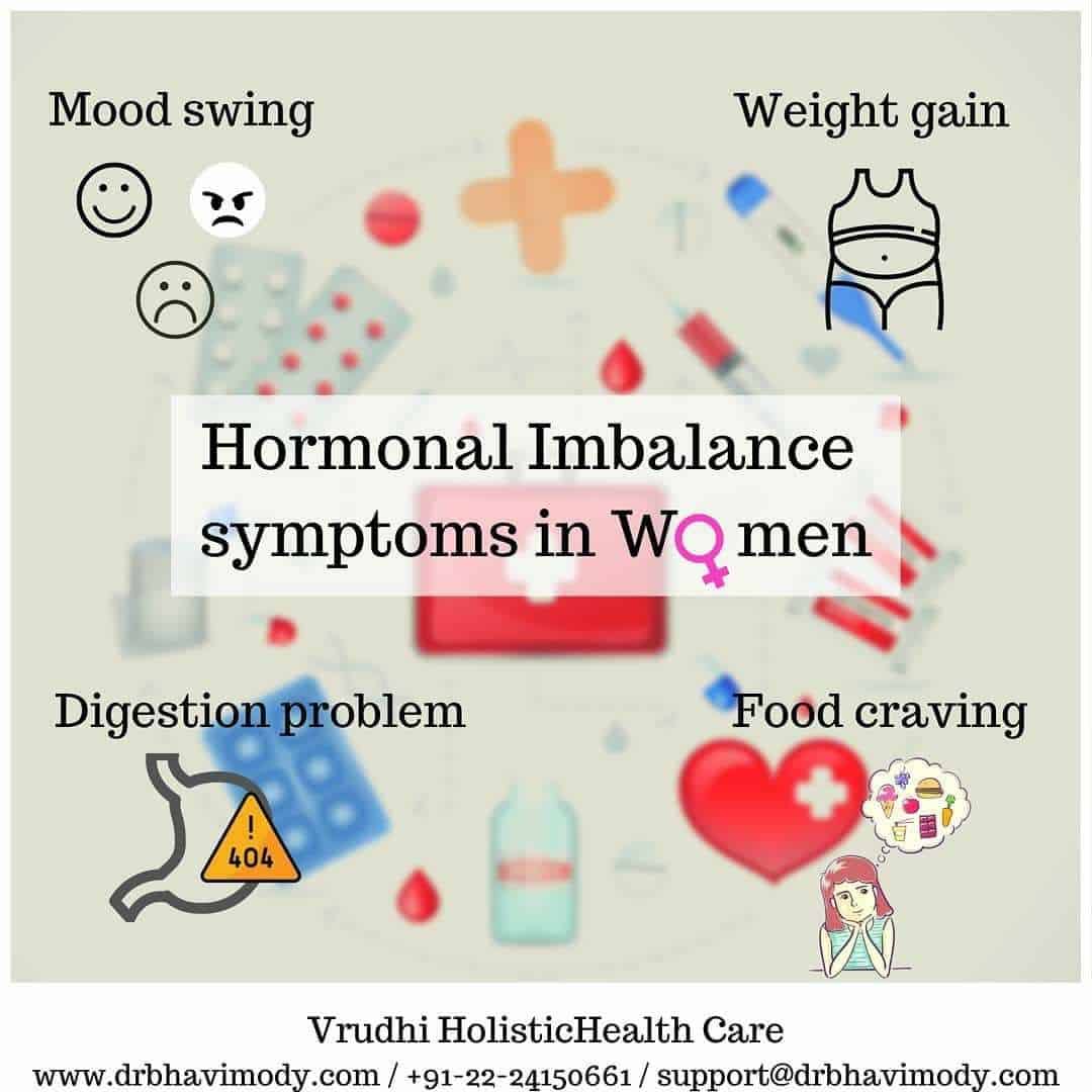 Hormonal imbalance in Women in 2020