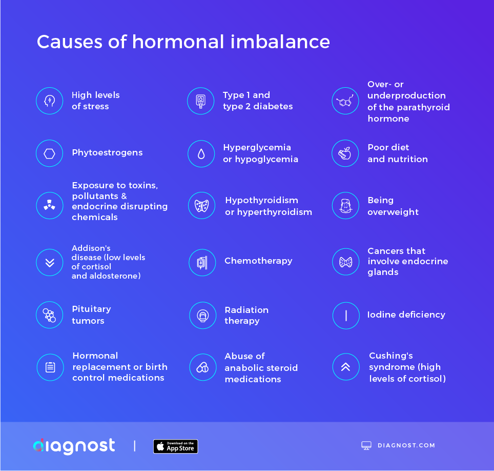 Hormonal Imbalance: Symptoms, Causes And Cures