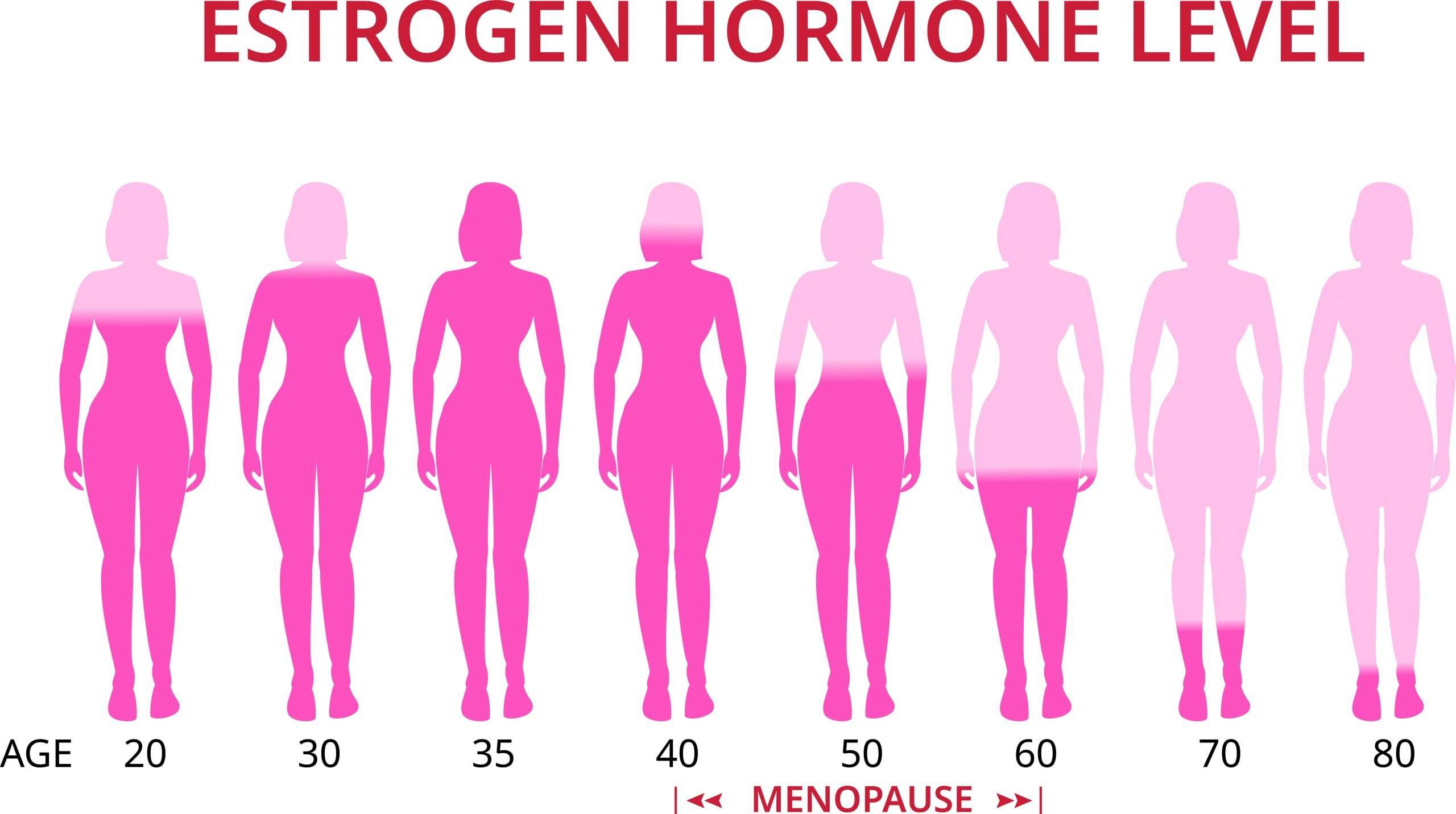 Hormone Imbalance in Women Symtoms and Treatments