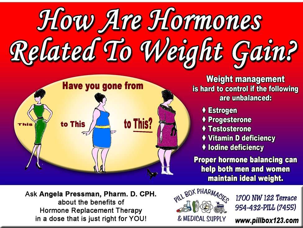 Hormone Patch And Weight Loss: full version free software ...