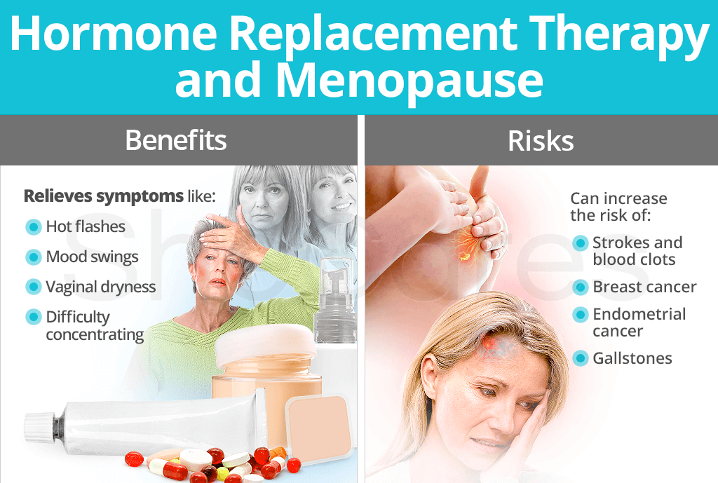 Hormone Replacement Therapy and Menopause