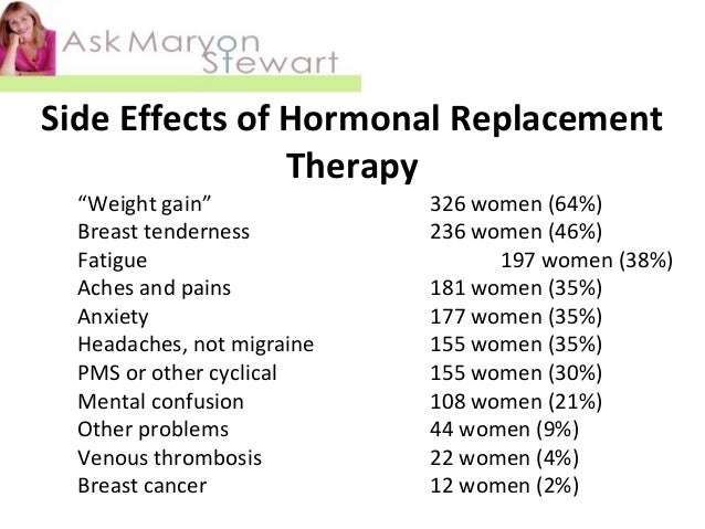 Hormone Replacement Therapy Side Effects ~ pdesignhk