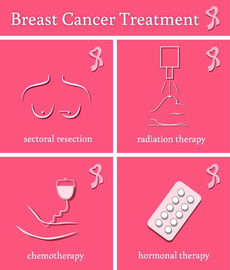Hormone Treatment For Cancer
