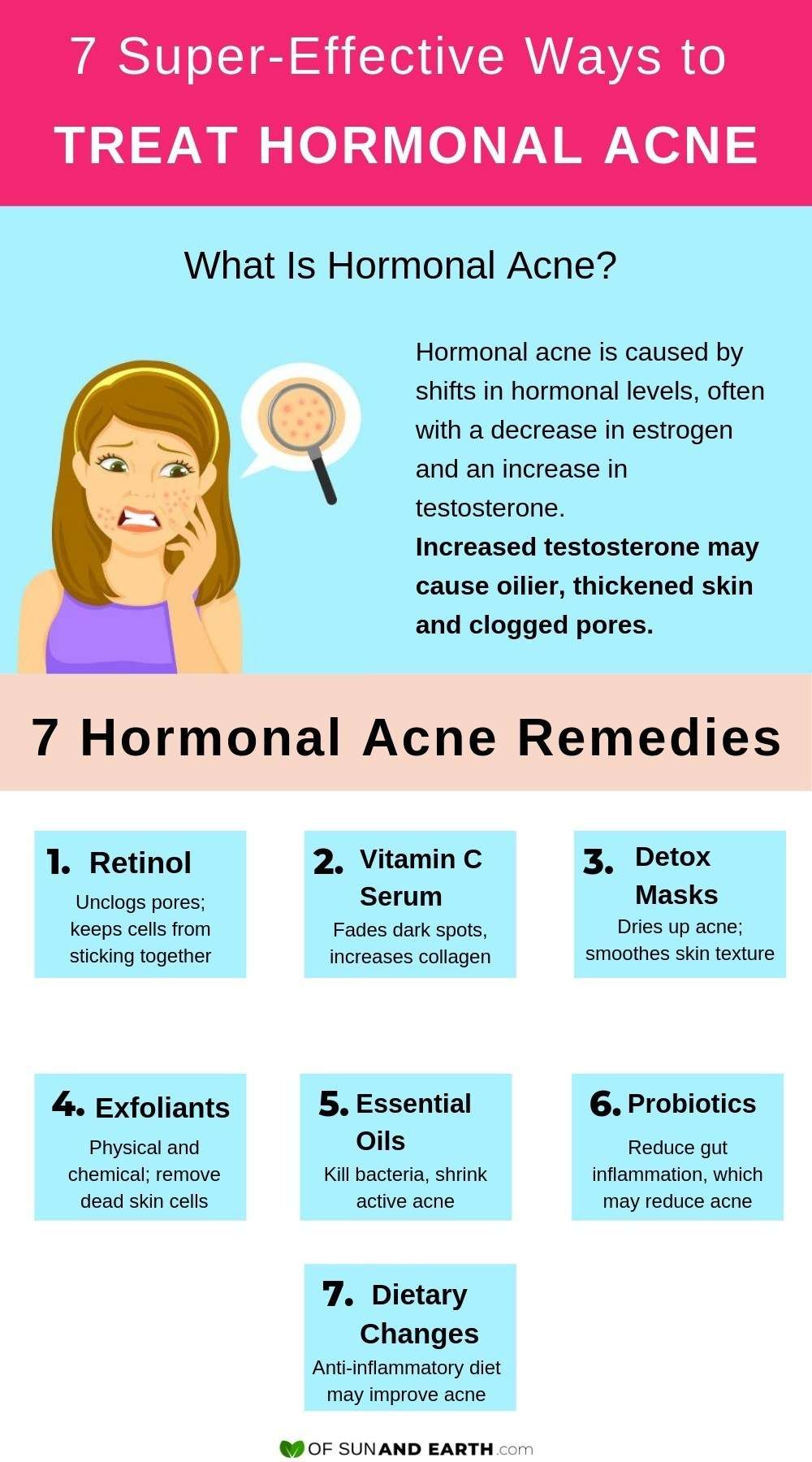 Hormones and Skin Condition