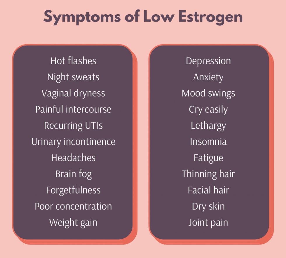 How Can I Tell If My Estrogen Is Low