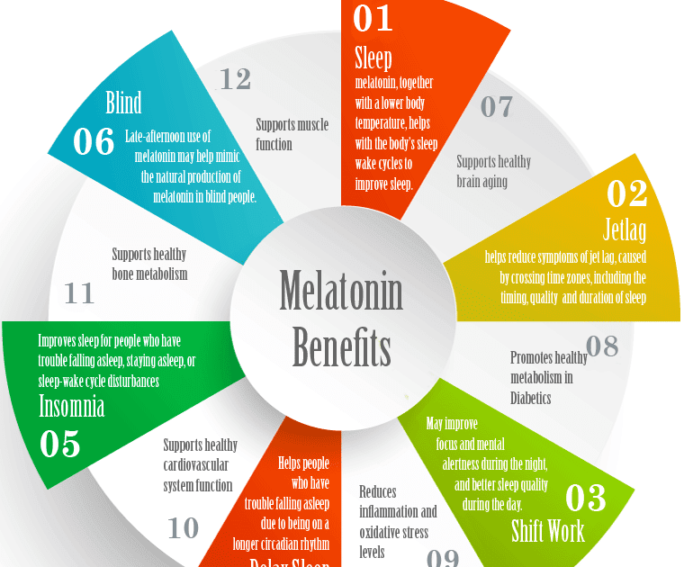 How Much Melatonin Should You Take