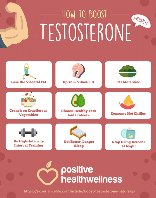 How To Boost Testosterone â Naturally