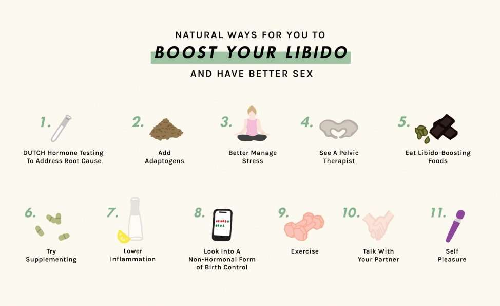 How to Boost Your Libido + Have Better Sex By Naturally ...