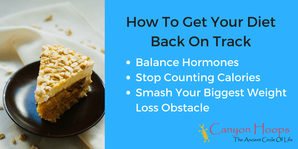 How To Get Your Diet Back on Track. 3 Strategies to ...