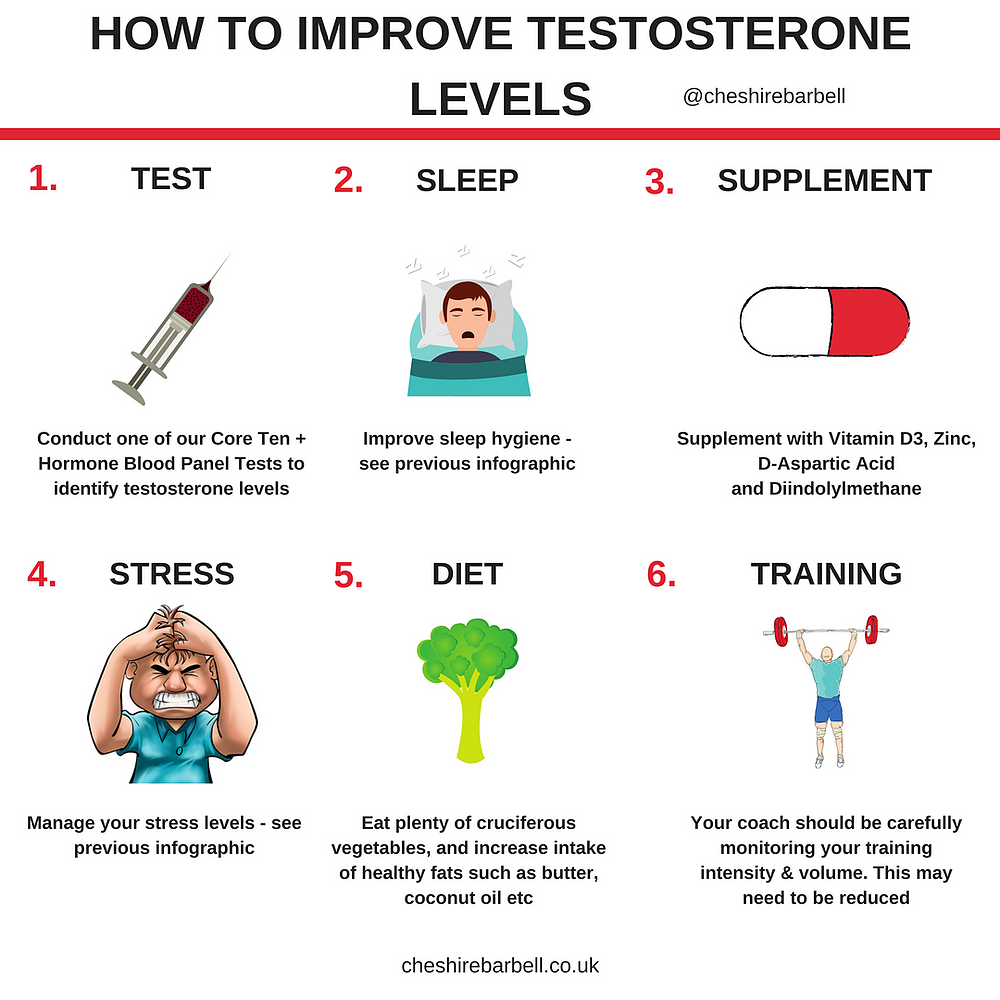 How to improve your testosterone levels
