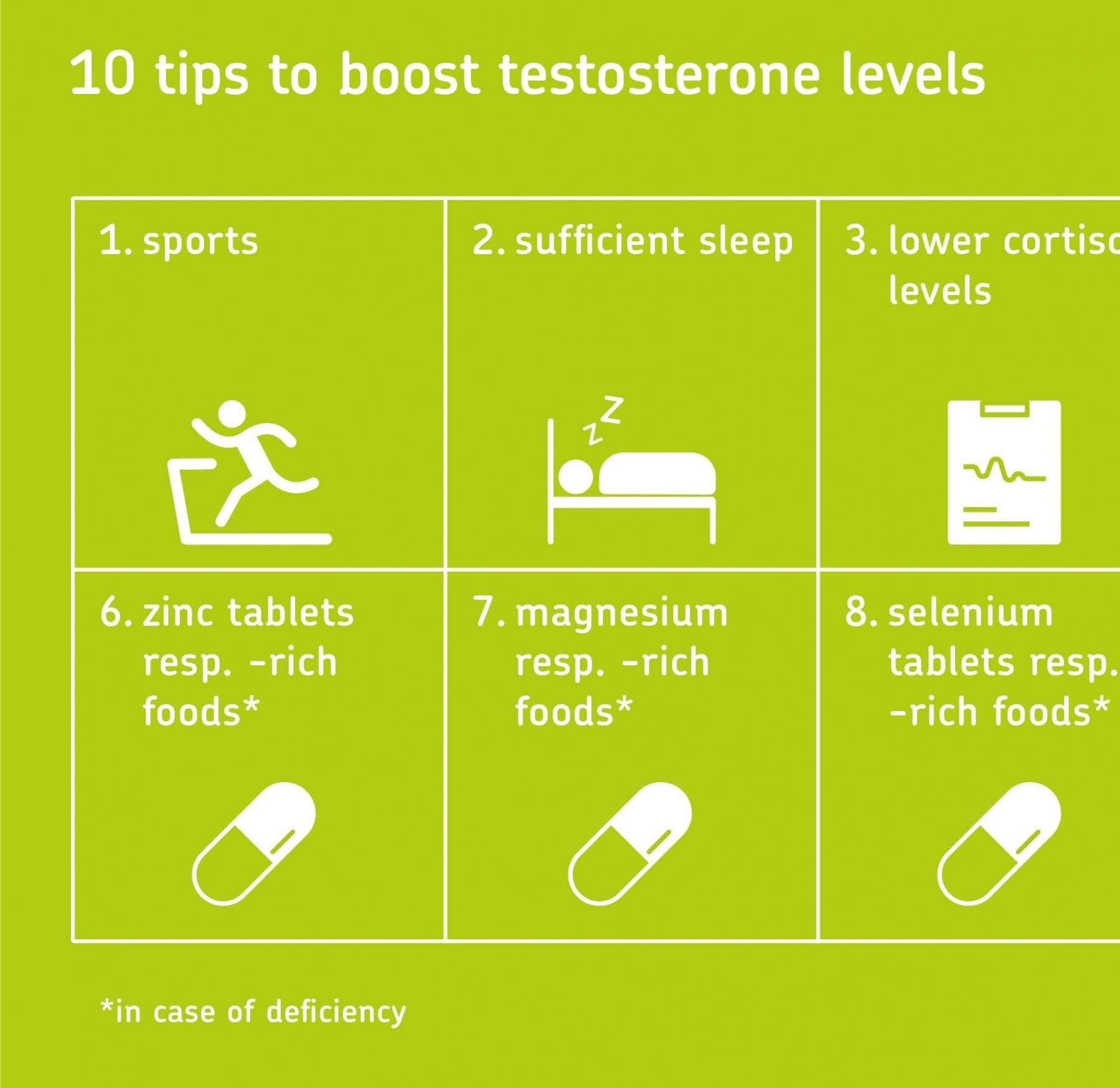 How to increase testosterone levels naturally ...