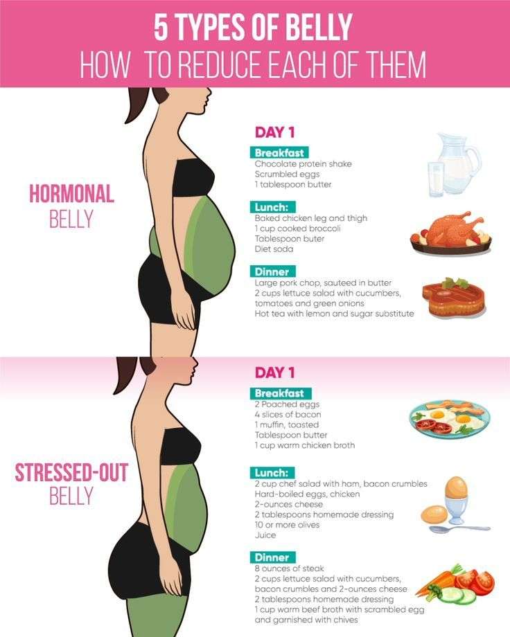 How To Lose Hormonal Belly