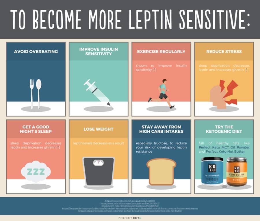 How to Master Leptin, Your Fat Loss Hormone