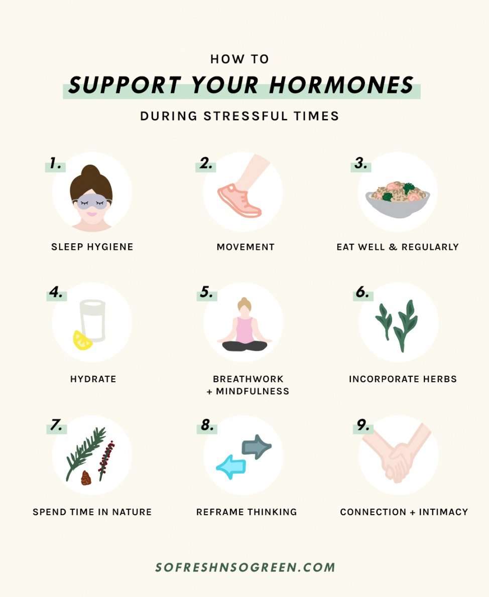 How To Support Your Hormones During Stressful Times